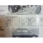 Panda 4x4 Revue Technique Fiat