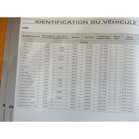 Panda 03- Revue Technique Fiat