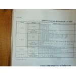 Farmer 303 à 309 Revue Technique Agricole Fendt