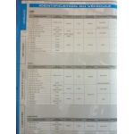 PEUGEOT 207+ CC depuis 04/2006 Essence 1.4e 16V, 1.6i 16v THP, Diesel 1.4 HDi 16v