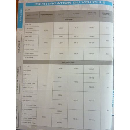 Logan MCV Revue Technique Dacia