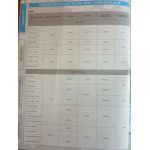 Logan MCV Revue Technique Dacia