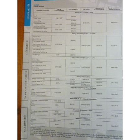 Berlingo Partner 1.6HDI 02- Revue Technique Citroen Peugeot