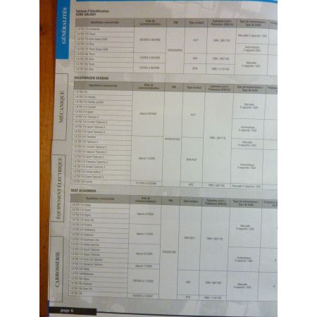 Sharan Alhambra Galaxy Revue Technique Ford Seat Volkswagen