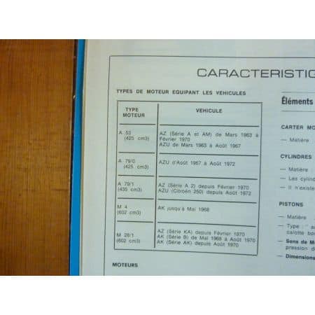 2CV -87 Revue Technique Citroen