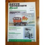 G230 TI Revue Technique PL Renault