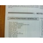 G230 TI Revue Technique PL Renault