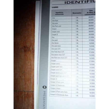 Mini One Cooper Cooper S Revue Technique Austin Mini Mg British Leyland bmw