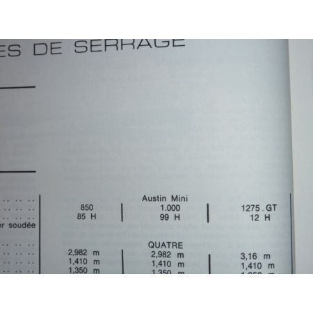 MINI Revue Technique Austin Mini Mg British Leyland