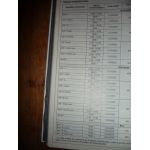 Golf IV Bora 98- Revue Technique Volkswagen