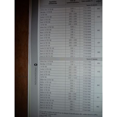 Touran 03- Revue Technique Volkswagen