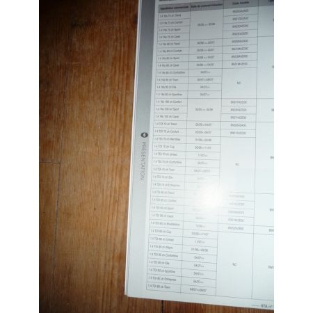 Polo 05- Revue Technique Volkswagen