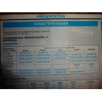 Megane II Revue Technique Renault