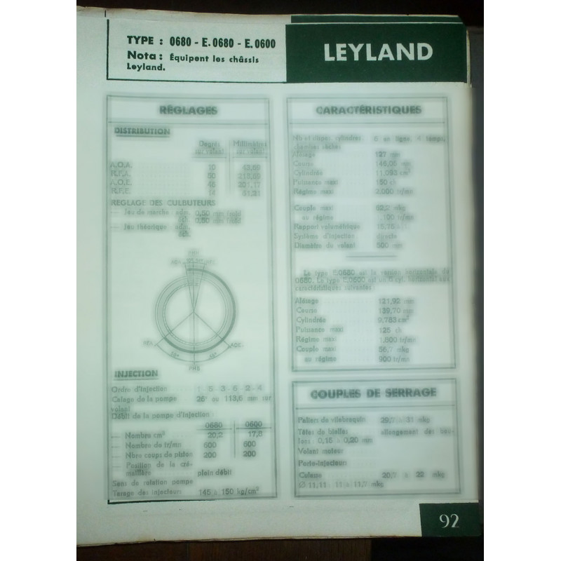 copy of TL12 Fiche Technique British Leyland