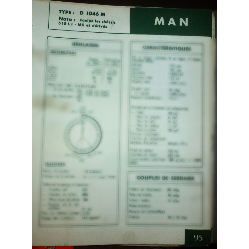 copy of 0846 HMN Sigma Fiche Technique Man