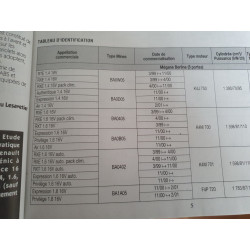 Megane et Scenic Ph2 99- Revue Technique Renault