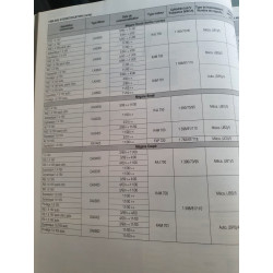 Megane et Scenic Ph2 99- Revue Technique Renault