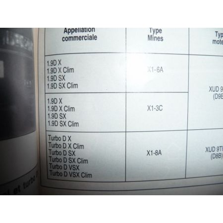 Xantia Die Revue Technique Citroen