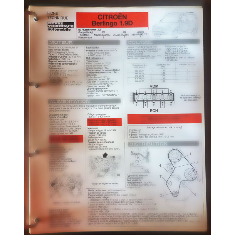 copy of BX 19 GT Fiche Technique Citroen
