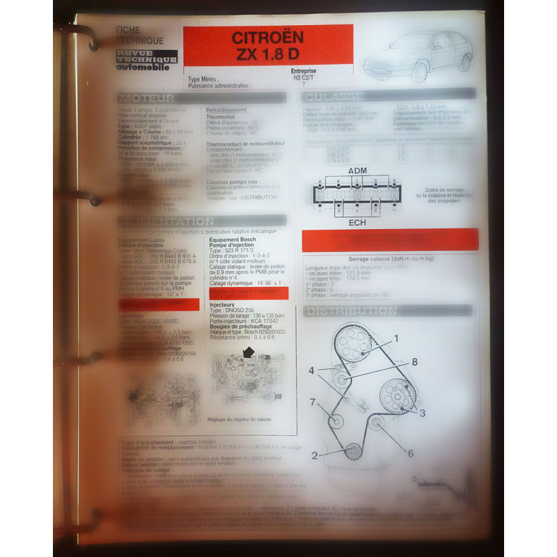copy of ZX 1.9D - Fiche Technique Citroen