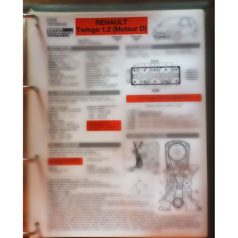 copy of Twingo - Fiche Technique Renault
