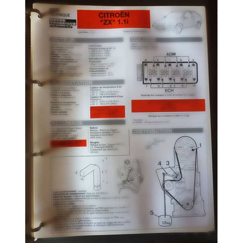 copy of ZX 1.9D - Fiche Technique Citroen