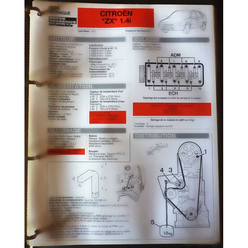 copy of ZX 1.9D - Fiche Technique Citroen