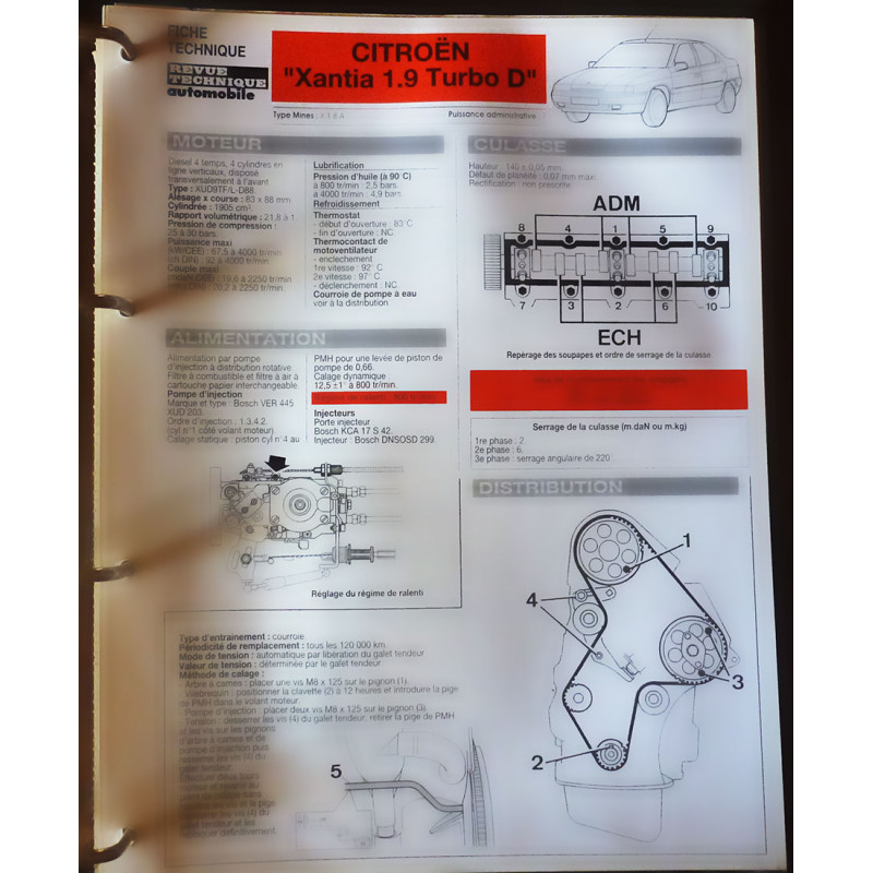 copy of XANTIA 1.8i - Fiche Technique Citroen