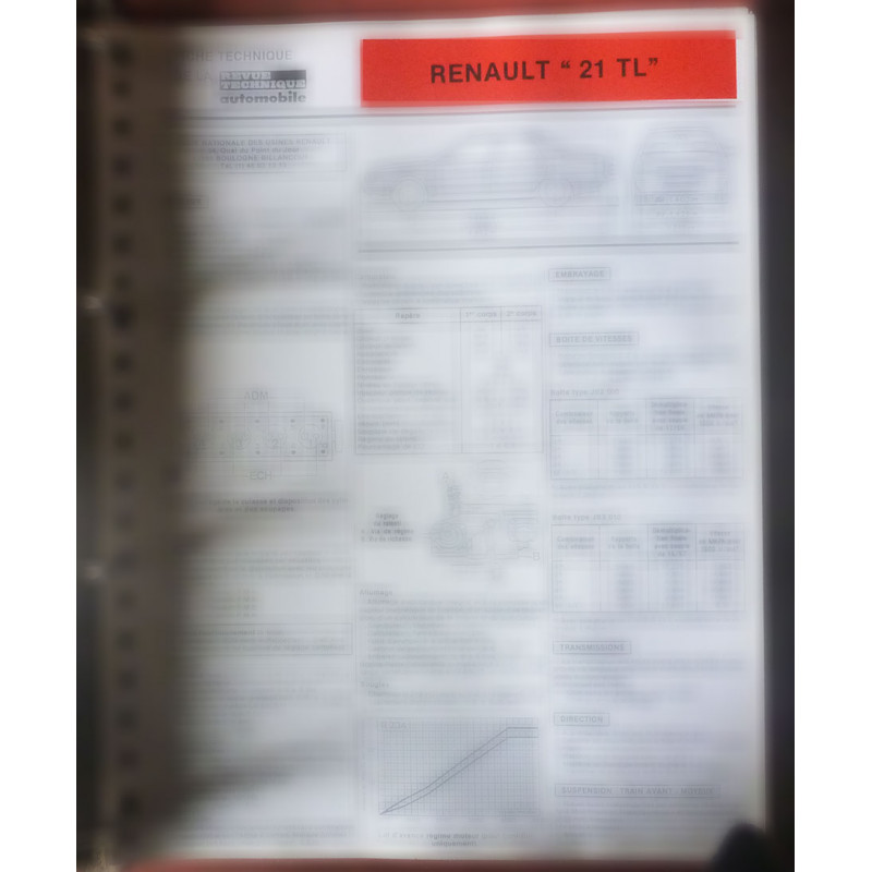 copy of R21 TXI -   Fiche Technique Renault