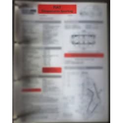 FIAT Cinquecento Sporting

Type: 176 B 2 000

Ref : FTRTA-FIA-500-SP