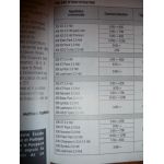 306 HDi Revue Technique Peugeot