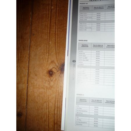 C1 107 AYGO Revue Technique Citroen Peugeot Toyota