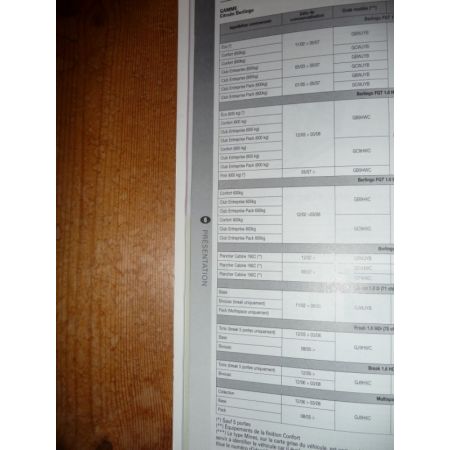 Berlingo Partner 02- Revue Technique Citroen Peugeot