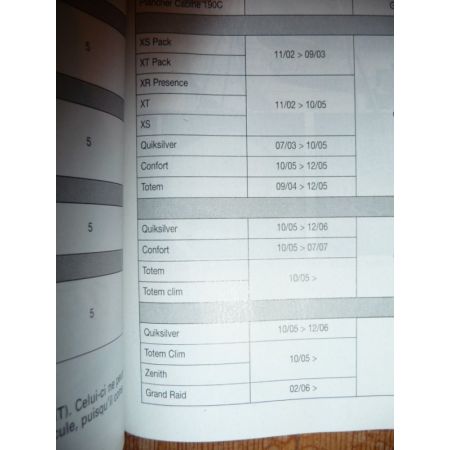 Berlingo Partner 02- Revue Technique Citroen Peugeot