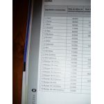 Panda 03- Revue Technique Fiat