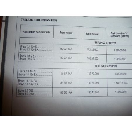 Bravo Brava Revue Technique Fiat