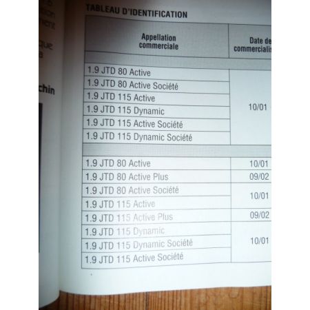 Stilo 01- Revue Technique Fiat