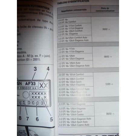 Vectra C Signum 02- Revue Technique Opel