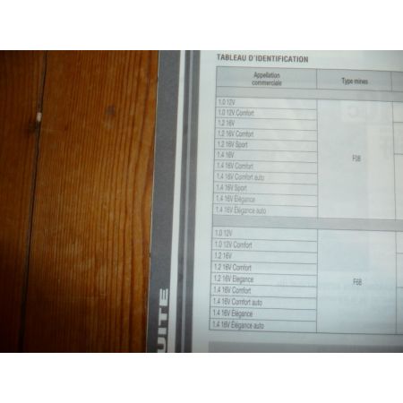 Corsa C 00- Revue Technique Opel