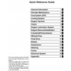 KXF450 09-11 - Manuel cles USB KAWASAKI Anglais