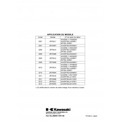 Z750 07-12 - Manuel cles USB KAWASAKI Fr