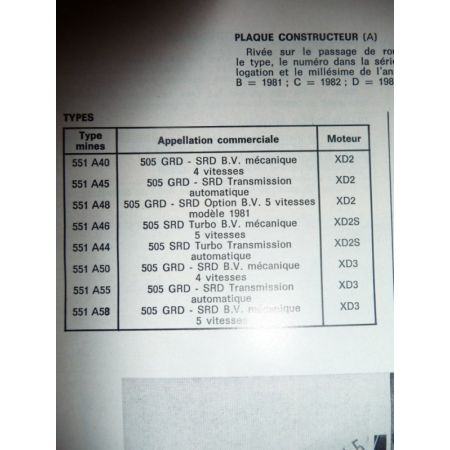 505 Die Revue Technique Peugeot