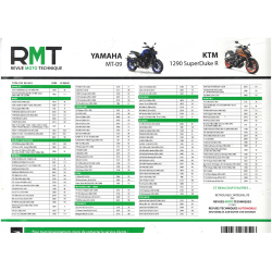 MT-09 17-20 - 1290 SuperDuke R 14-19 - Revue Technique moto KTM