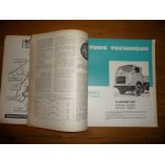 Gamme Revue Technique PL Om