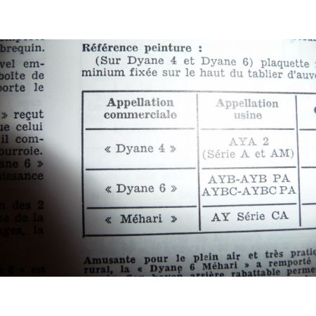 Dyane Mehari Acadiane Revue Technique Citroen