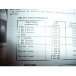 S5 Express Die Revue Technique Renault