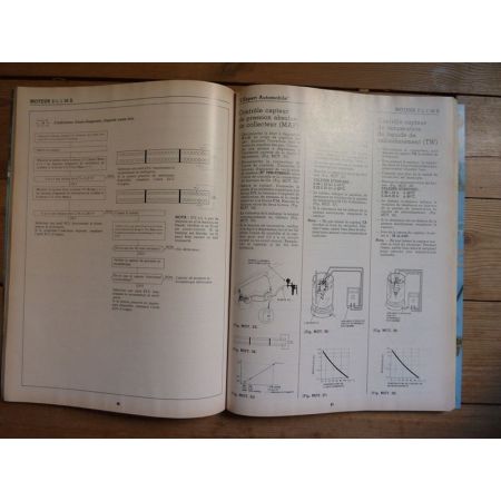 ACCORD 85- Revue Technique Honda