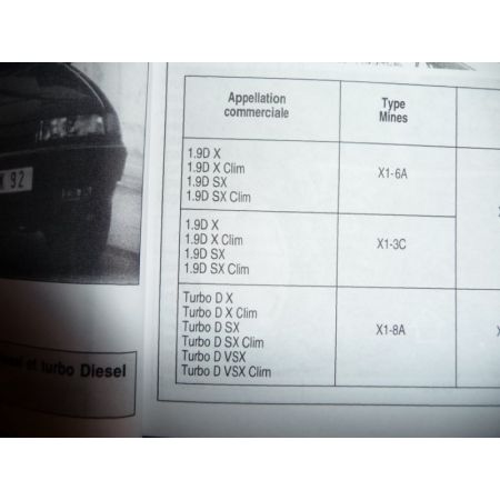 Xantia Die Revue Technique Citroen