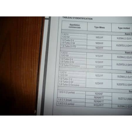 Xsara Die Revue Technique Citroen