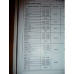 Safrane 97- Revue Technique Renault